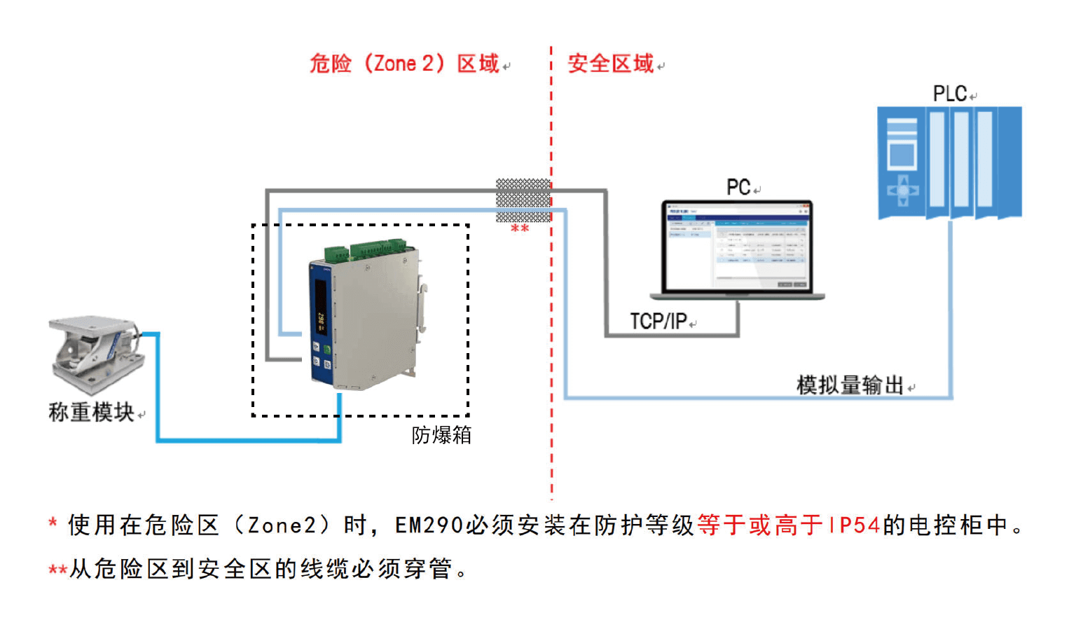 应用示意图-01.png